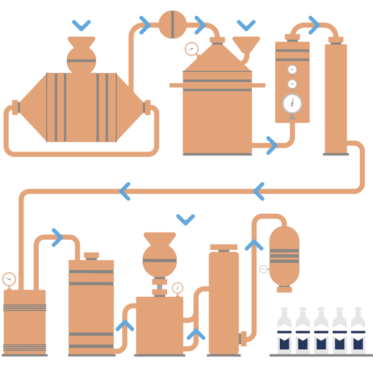 production process illustration